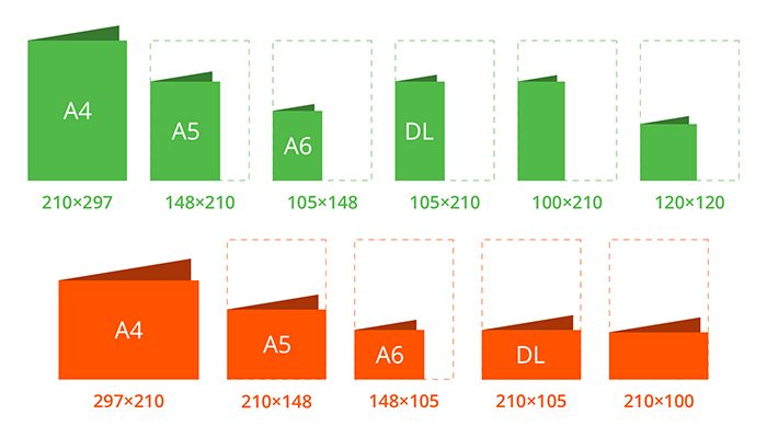 Comparatif des différents formats disponibles pour les dépliants avec deux volets, soit quatre pages